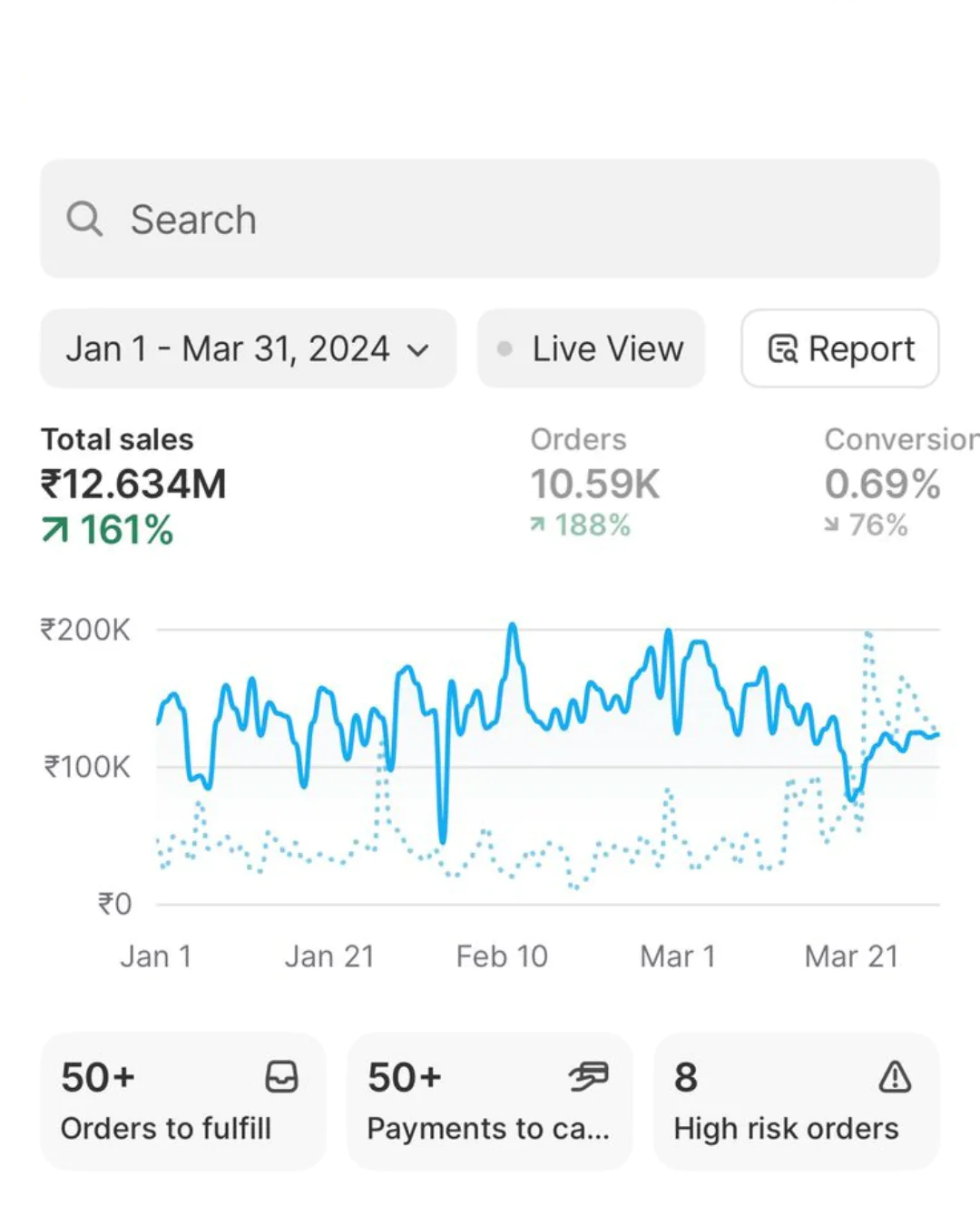 ₹1.2 Cr for a Supplements Brand