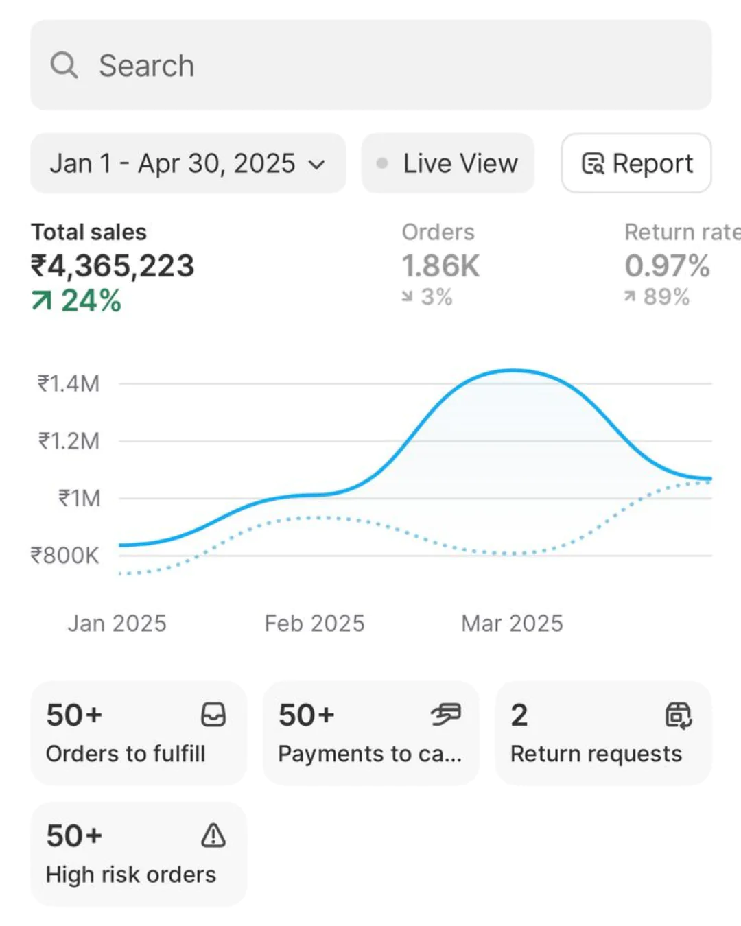 ₹43 lakhs for a Genz Fashion Brand