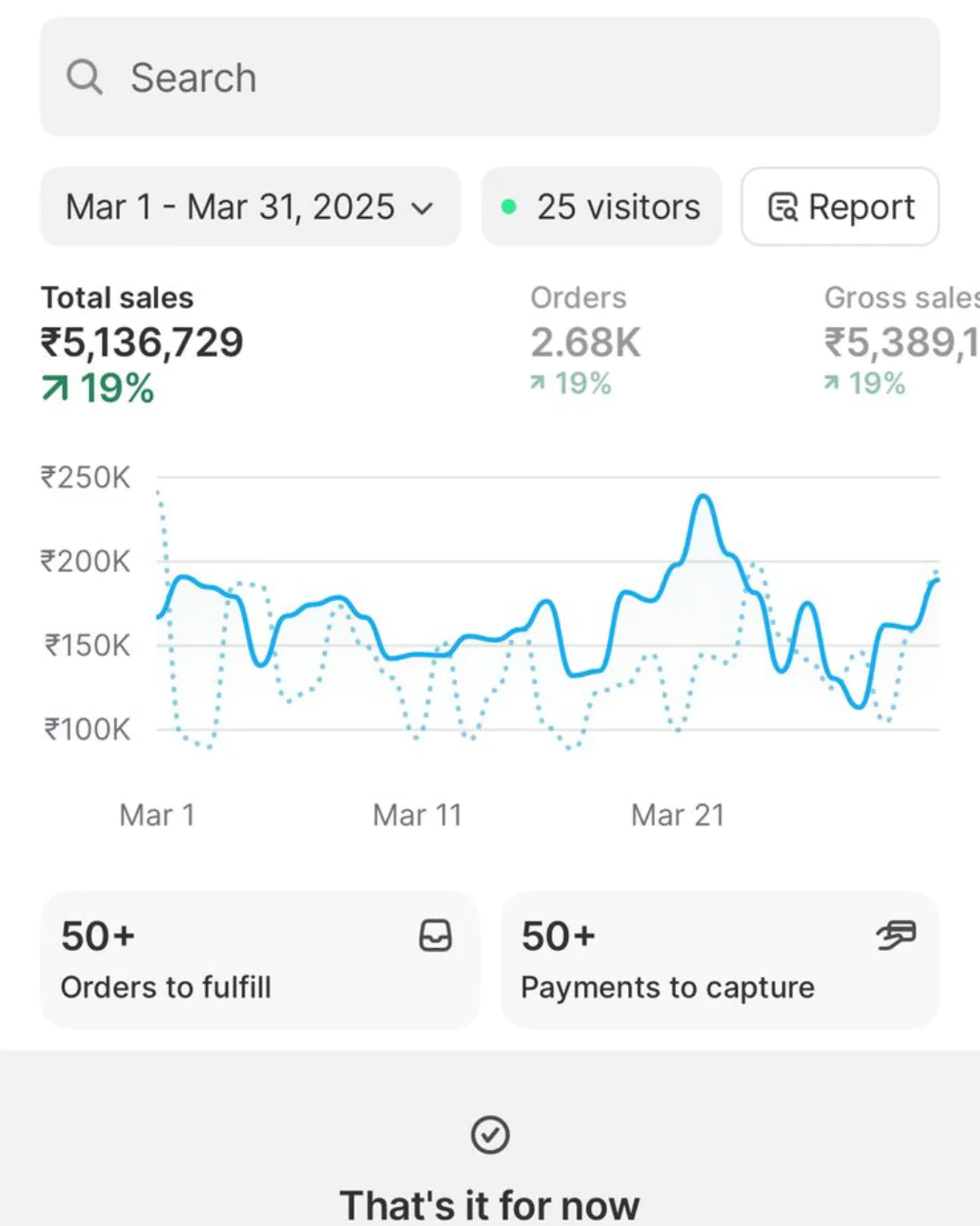 ₹51 lakhs for a Ethnicwear Fashion Brand