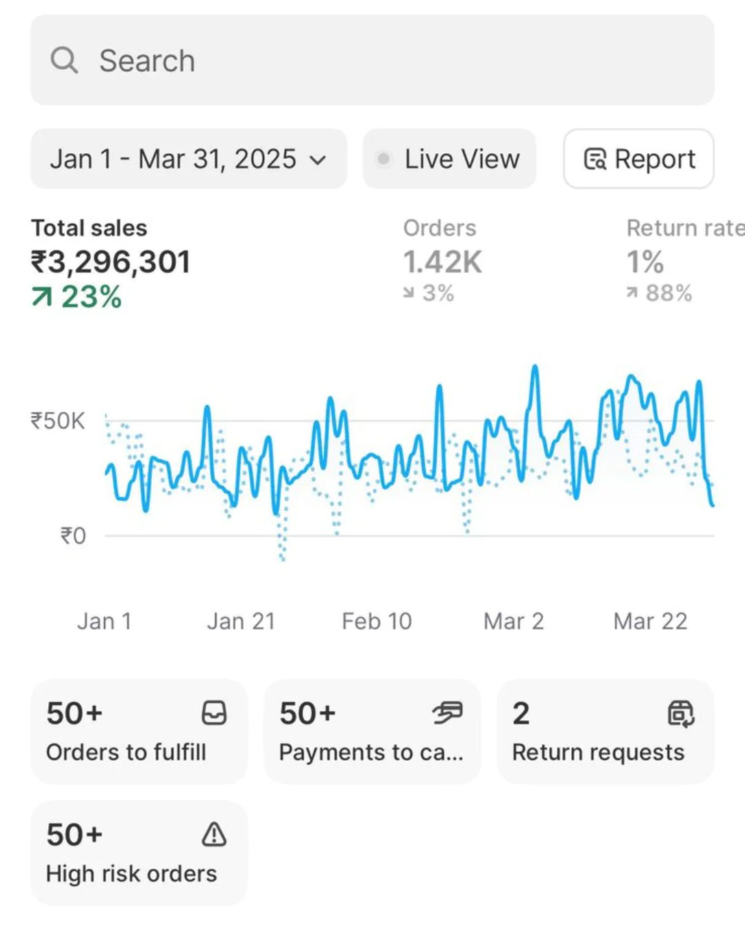 ₹32 lakhs for an F&B Brand