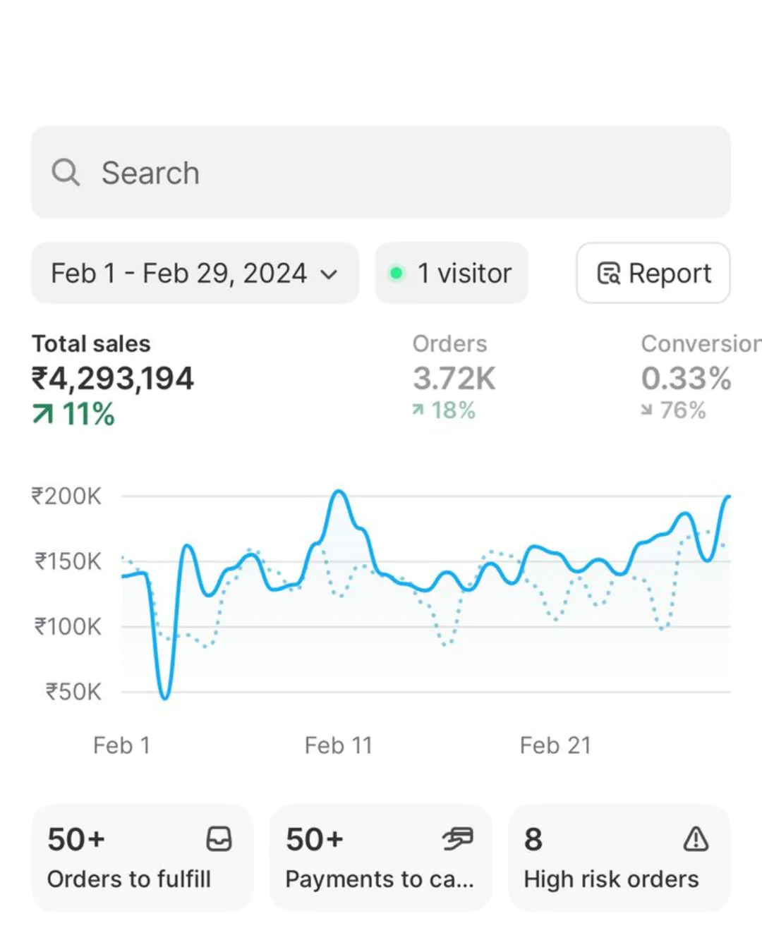 ₹42 Lakhs for a Skincare Brand